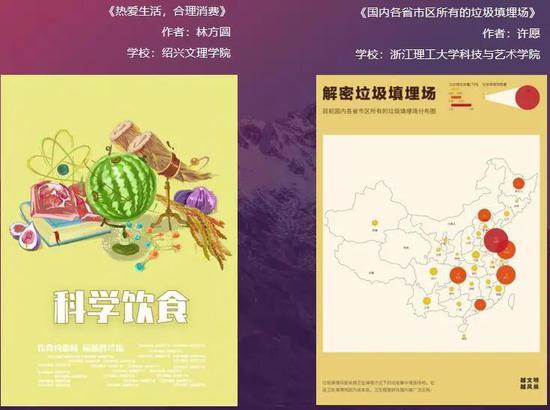 創意點亮未來，設計賦能文旅——紹興市第四屆大學生文創產業與藝術設計大賽圓滿落幕